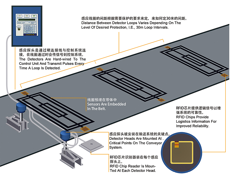 防撕裂型输送带